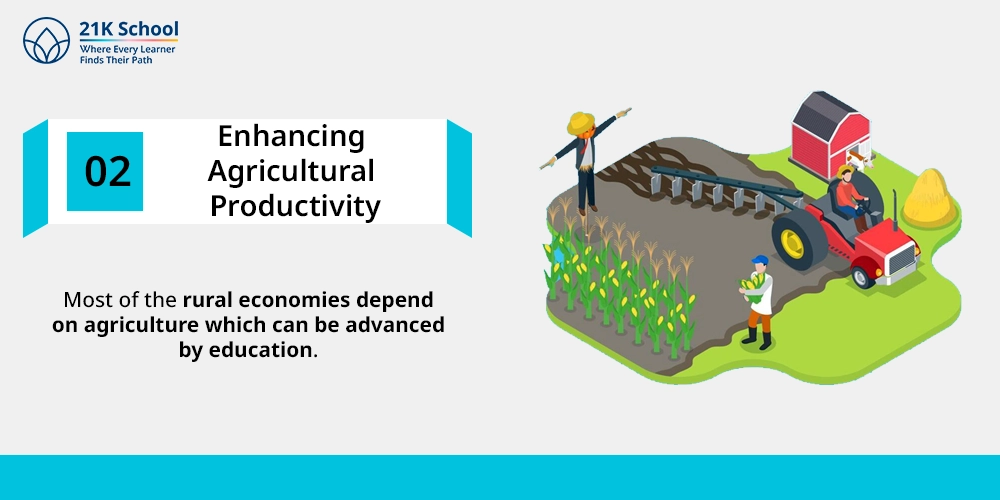 Enhancing Agricultural Productivity