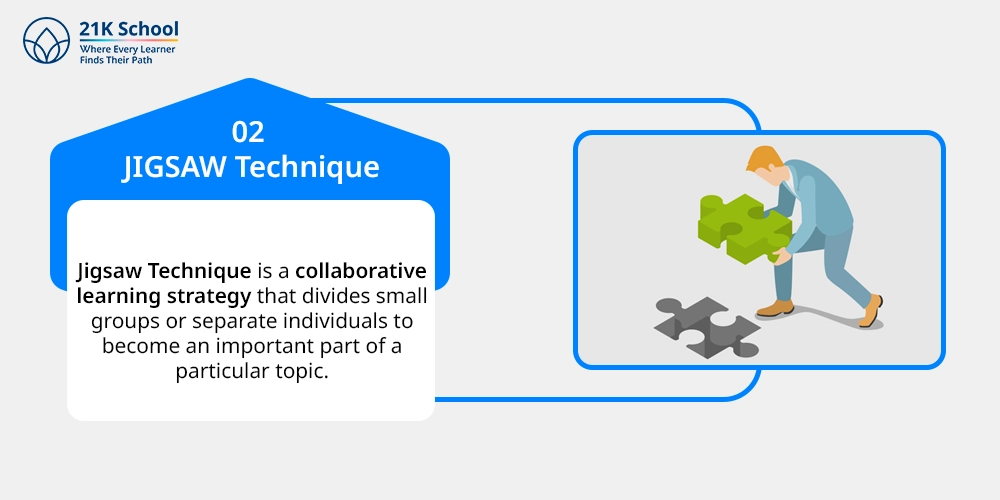 2. JIGSAW Technique: