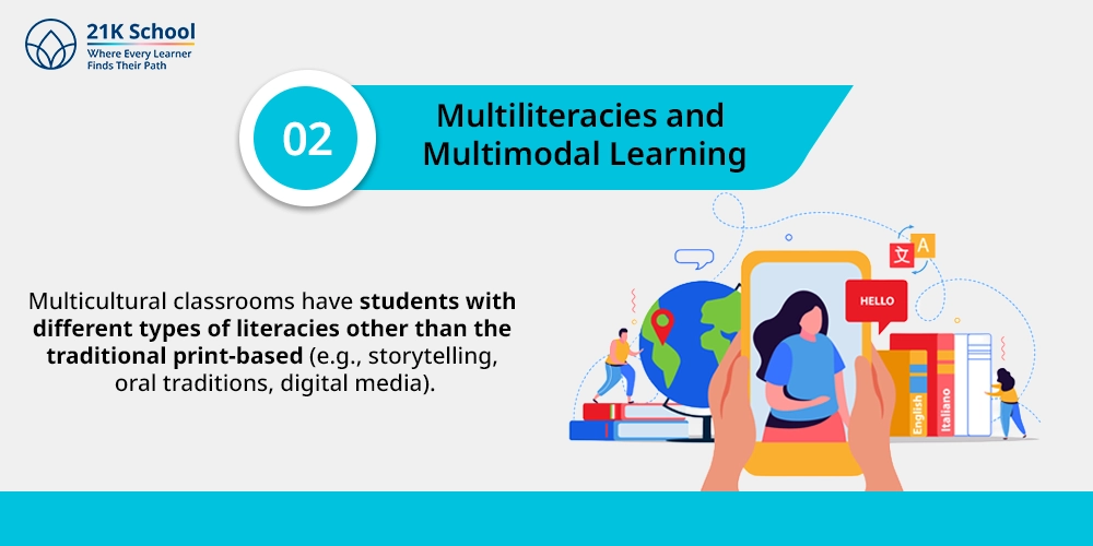 Multiliteracies and Multimodal Learning