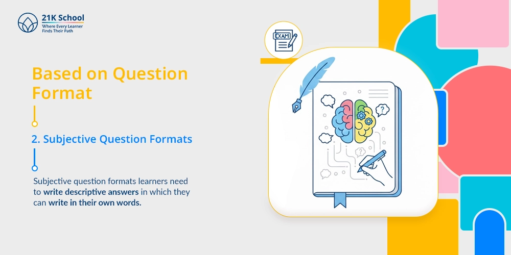 Subjective Question Formats