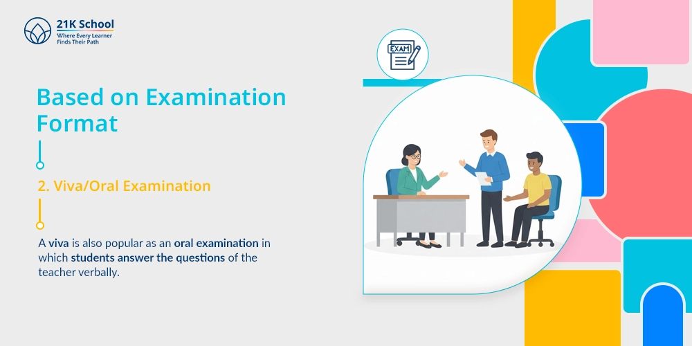 Viva Oral Examination