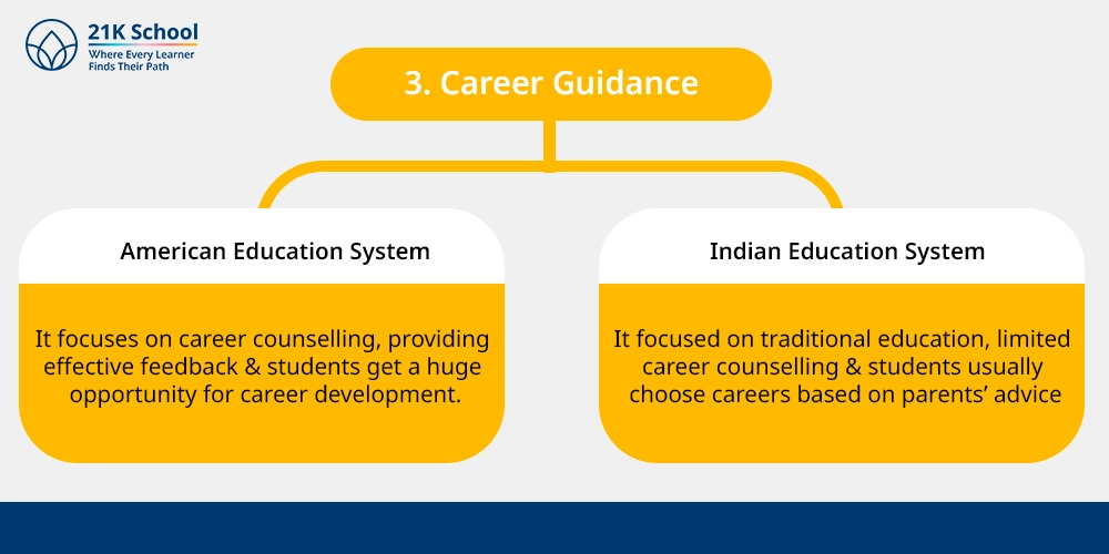 3. Career Guidance