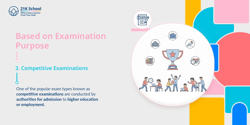 Competitive Examinations