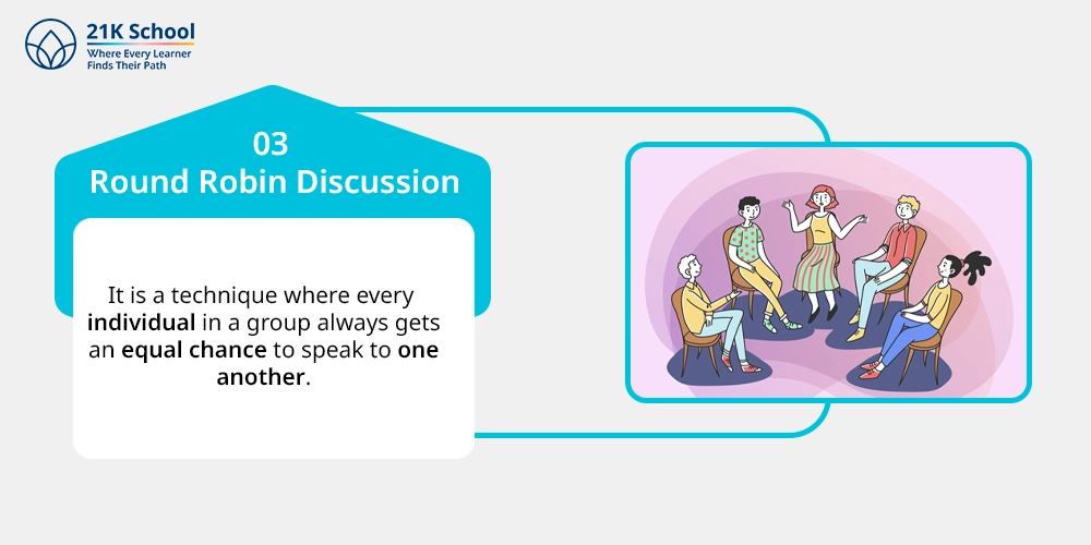 3. Round Robin Discussion: