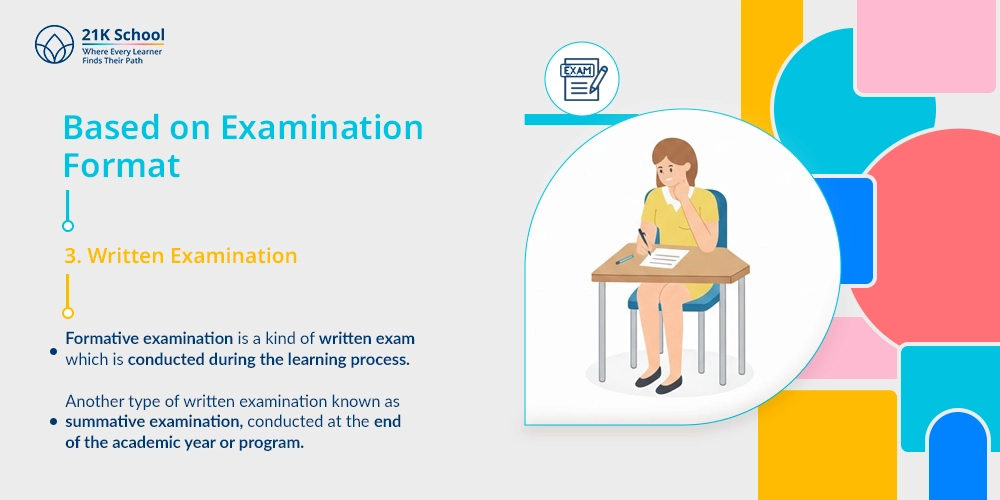 Written Examination