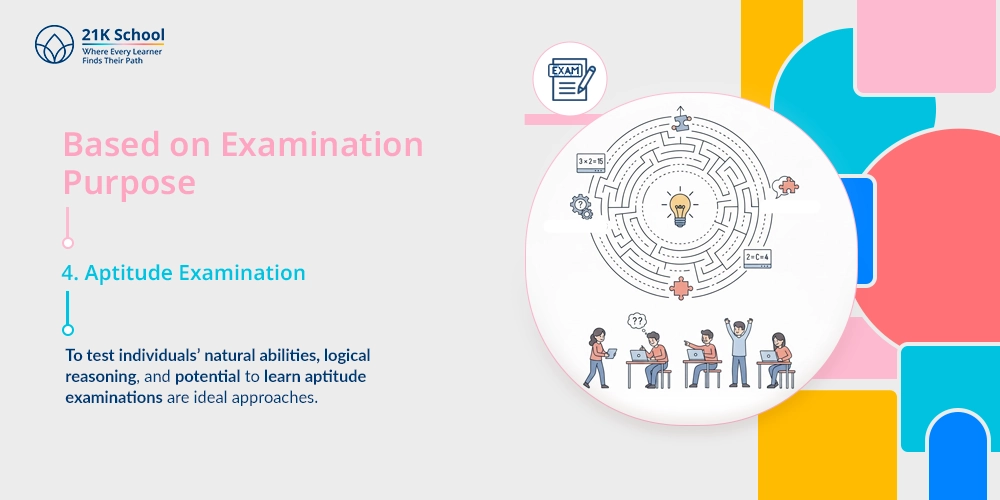 Aptitude Examination