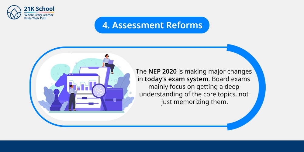 4. Assessment Reforms