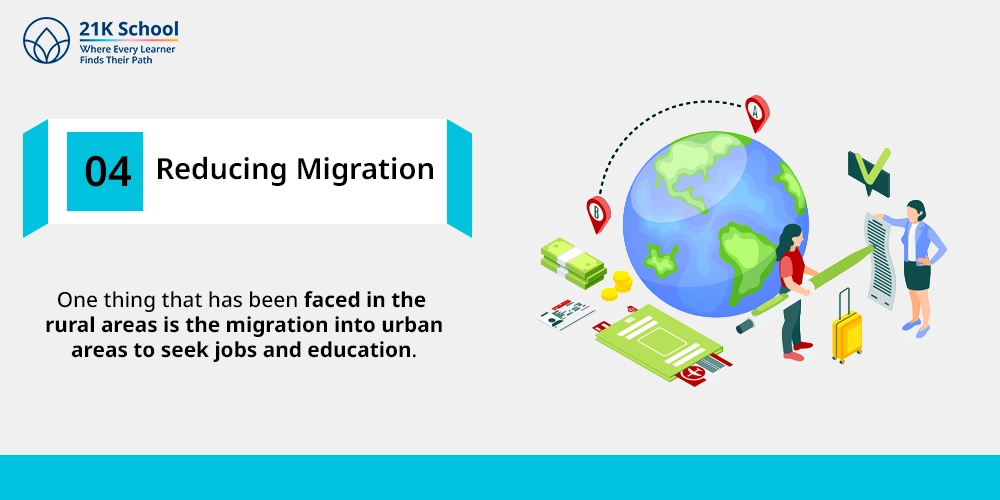 Reducing Migration