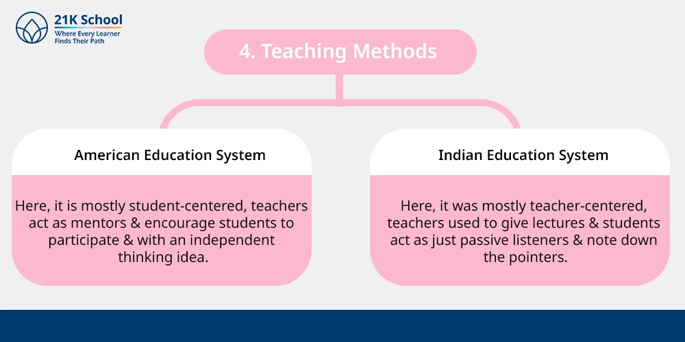 4. Teaching Methods