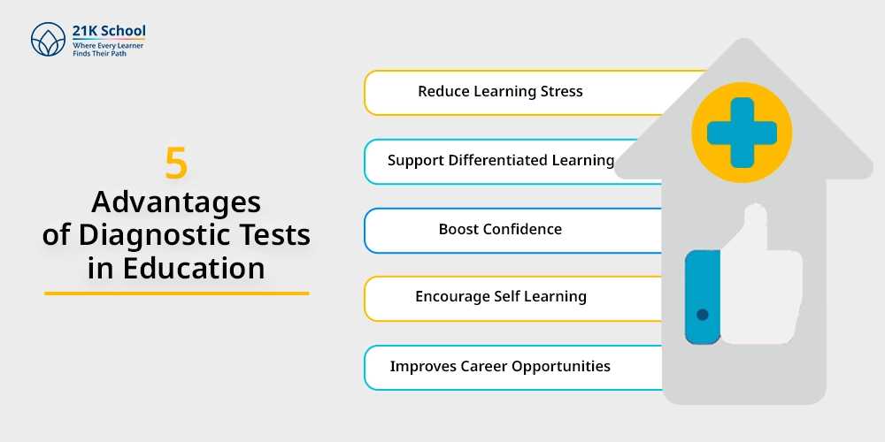 5 Advantages of Diagnostic Tests in Education