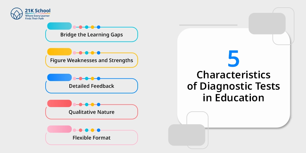 5 Characteristics of Diagnostic Tests in Education