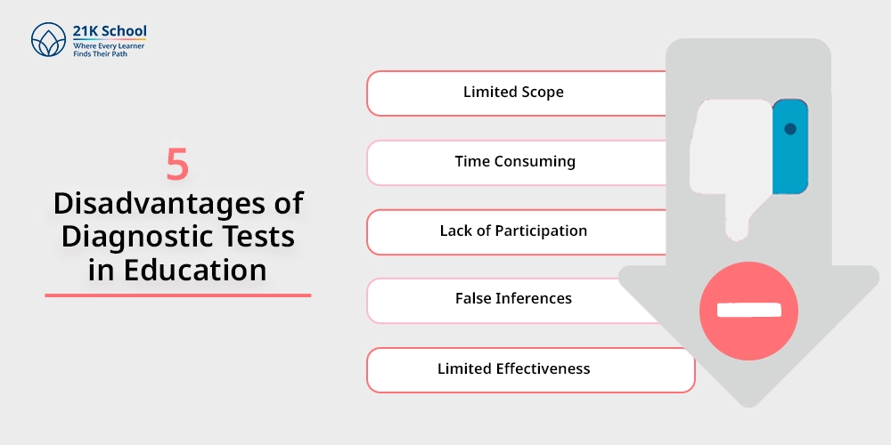 5 Disadvantages of Diagnostic Tests in Education