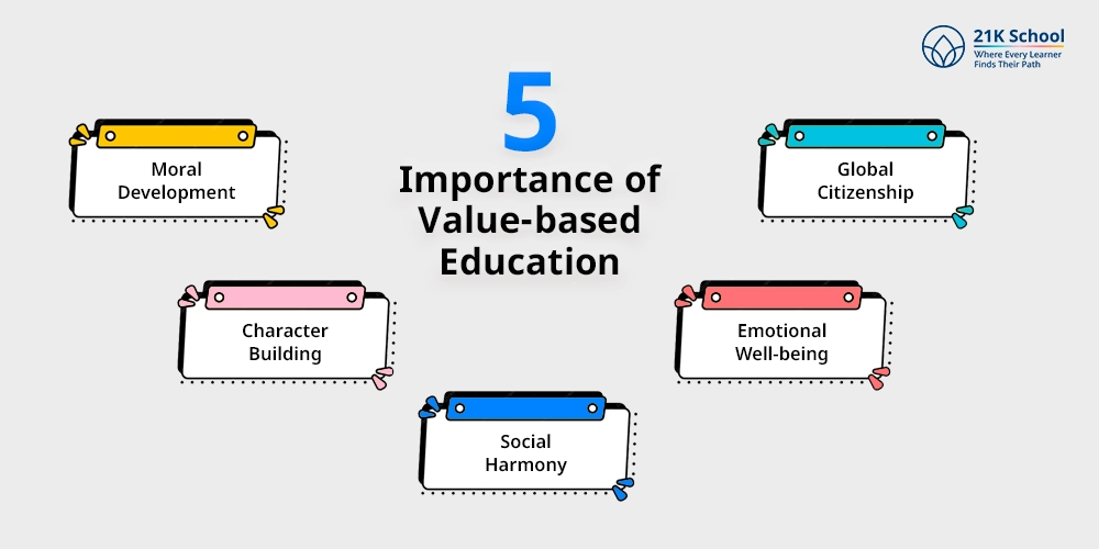 5 Importance of Value-based Education