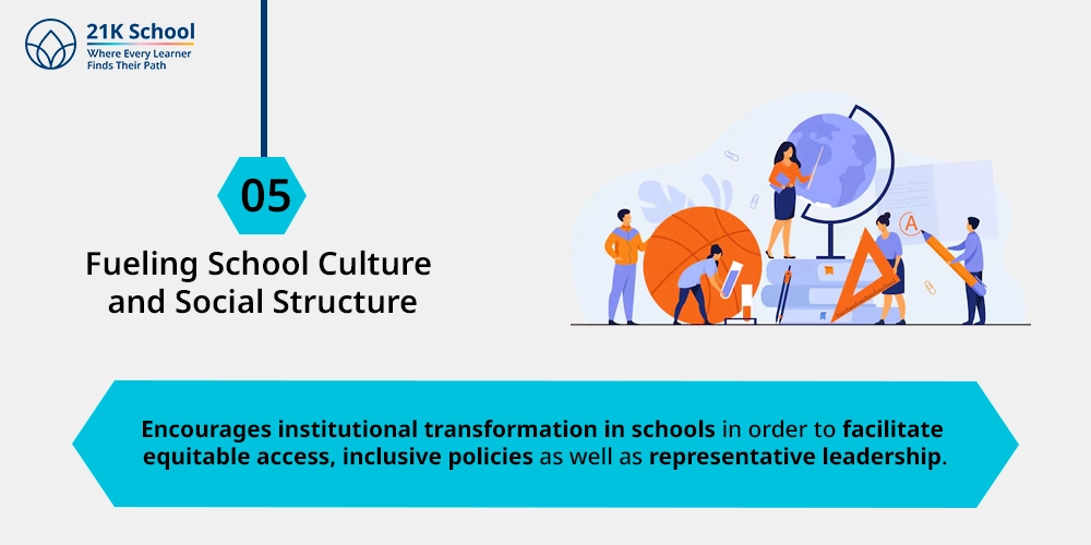 Fueling School Culture and Social Structure