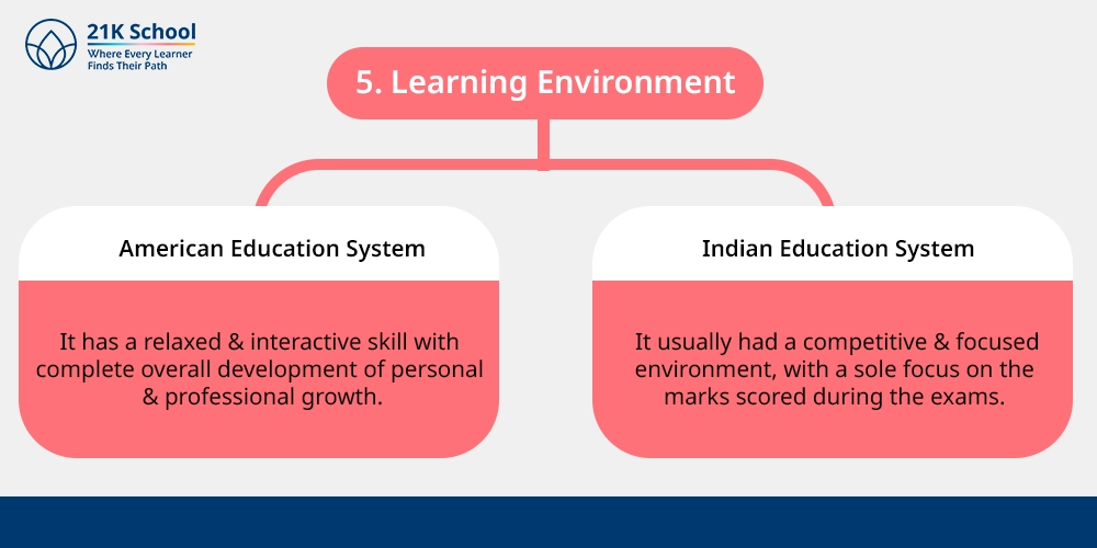 5. Learning Environment