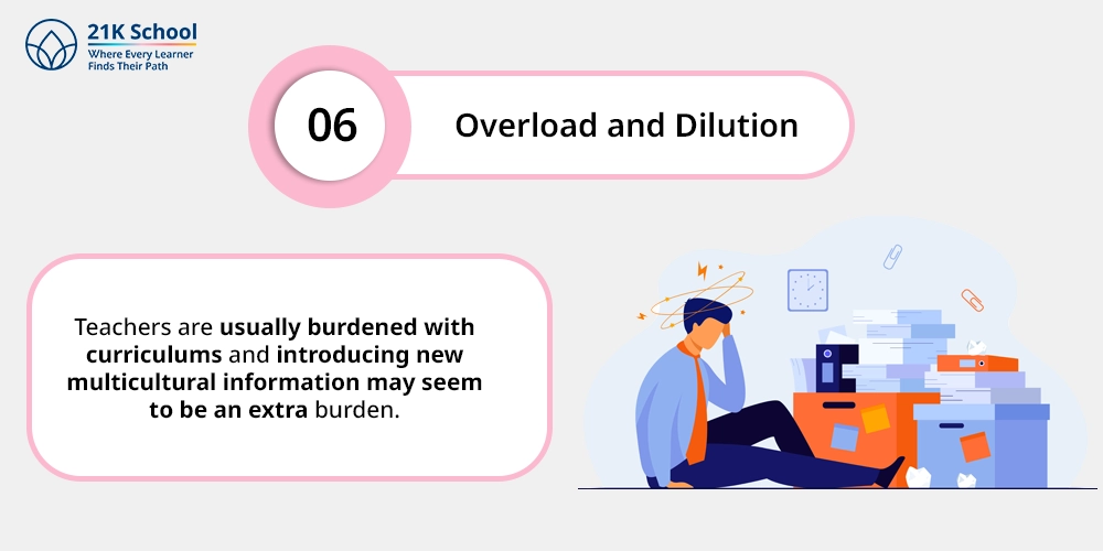 Overload and Dilution