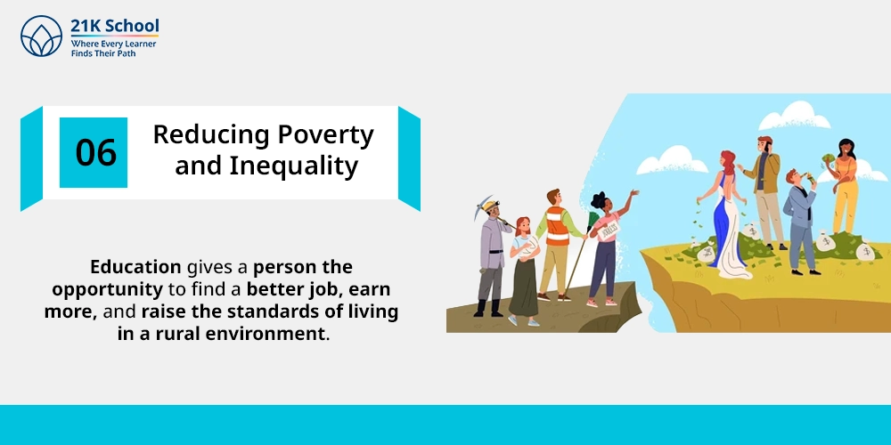 Reducing Poverty and Inequality