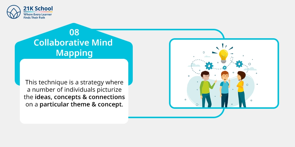 8. Collaborative Mind Mapping: