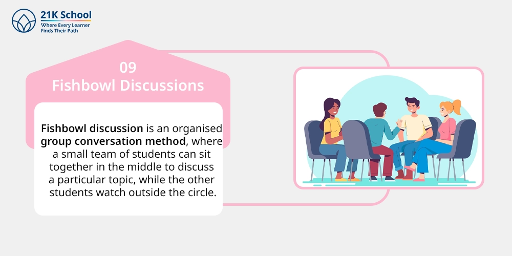 9. Fishbowl Discussions: