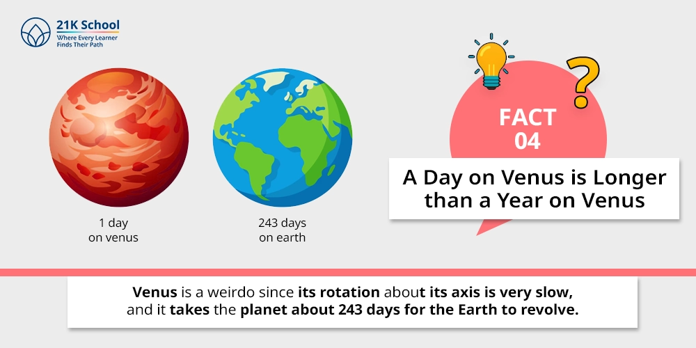 4. A Day on Venus is Longer than a Year on Venus