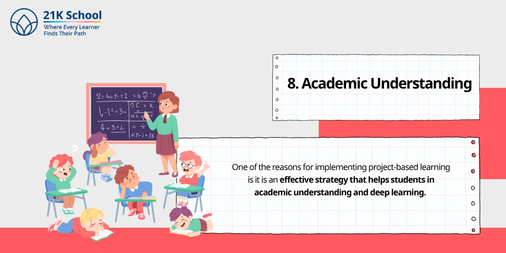 Academic Understanding