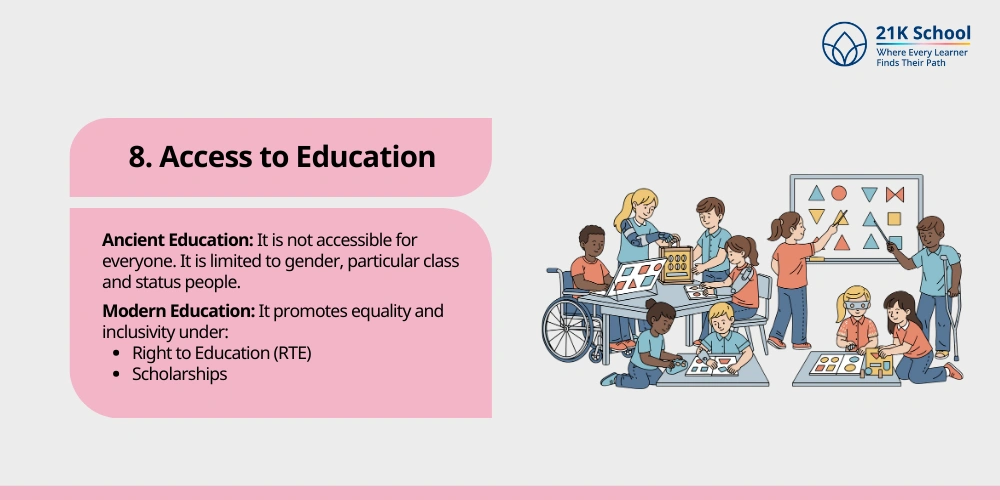 Access to Education