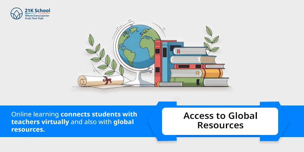  Access to Global Resources
