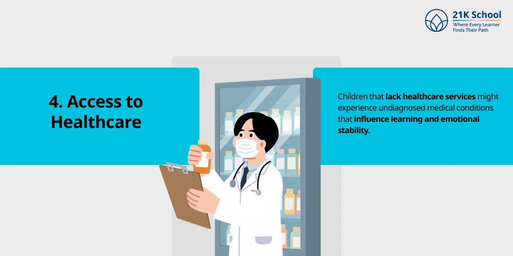 Access to Healthcare