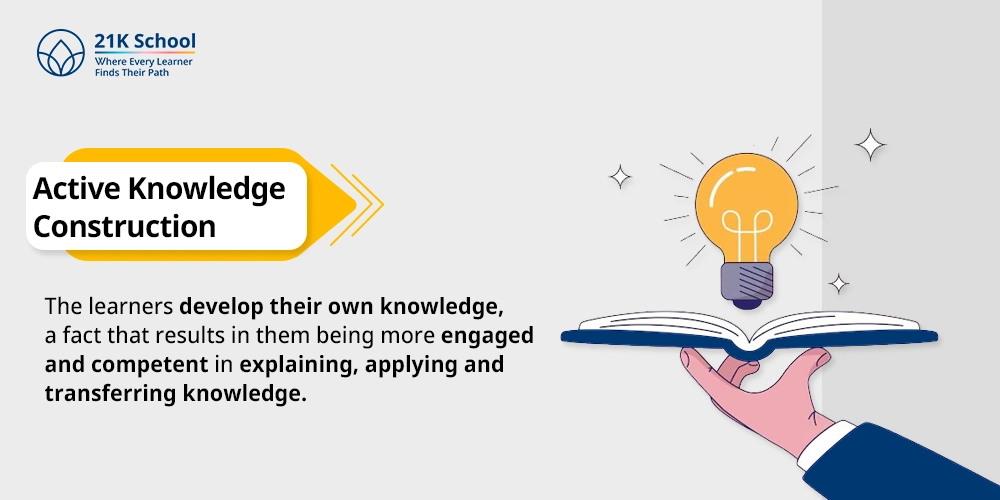Active Knowledge Construction