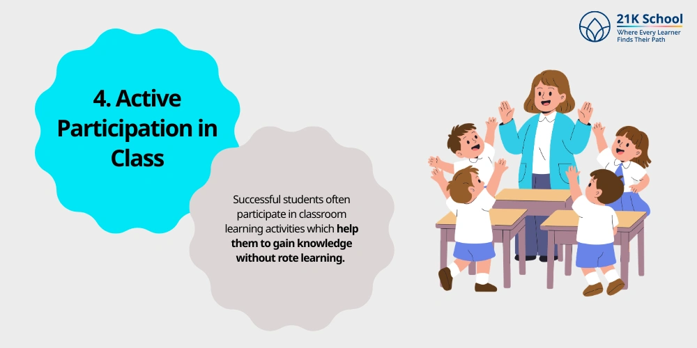 Active Participation in Class