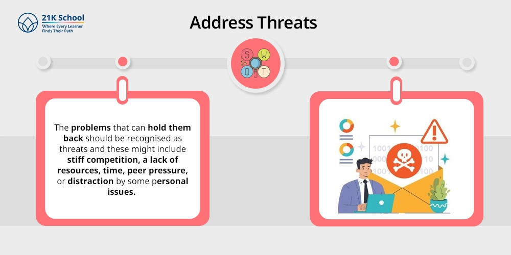 Address Threats