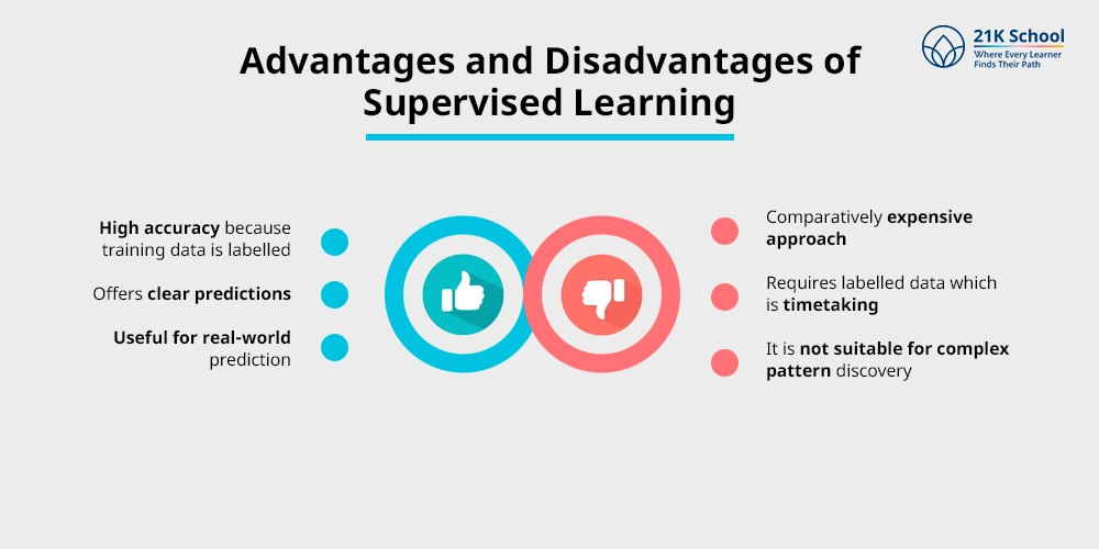 Advantages and Disadvantages of Supervised Learning