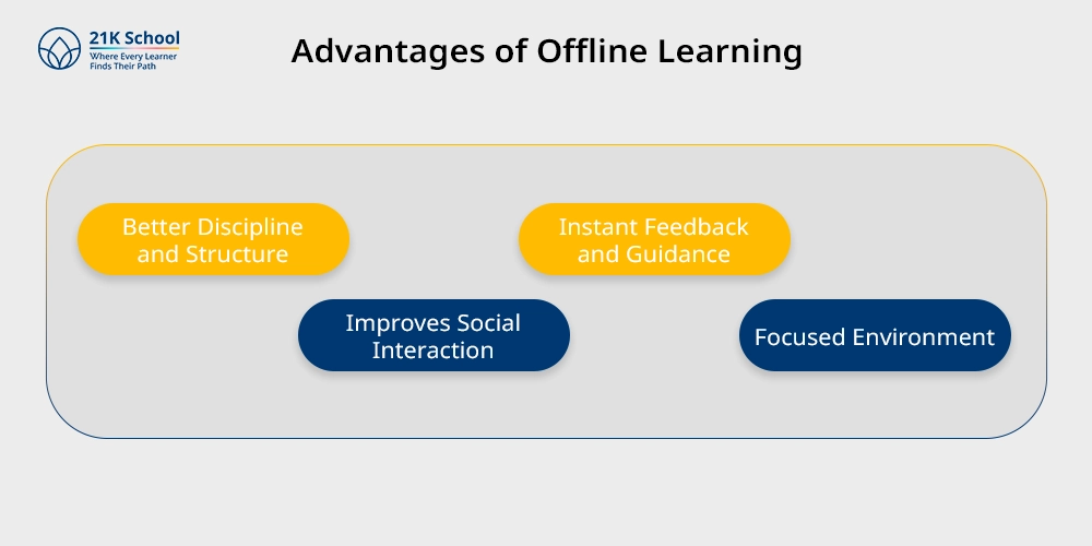 Advantages of Offline Learning