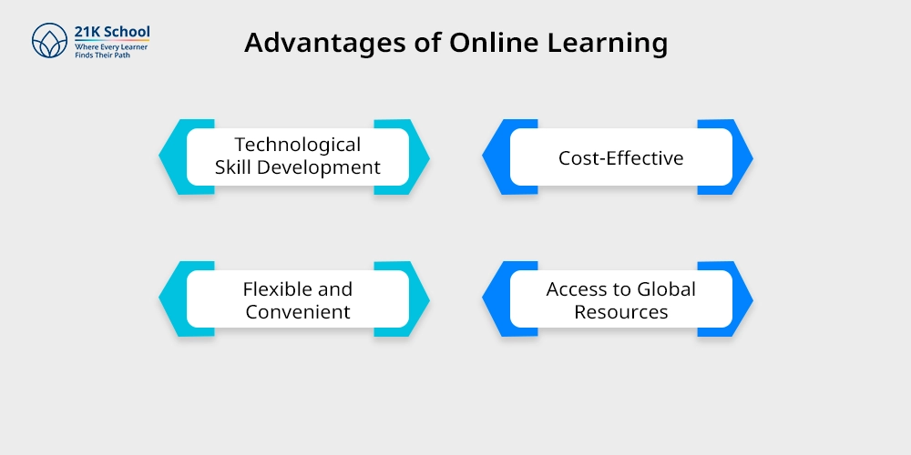 Advantages of Online Learning