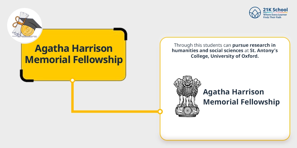 Agatha Harrison Memorial Fellowship