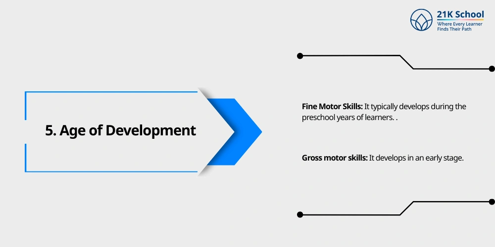 Age of Development
