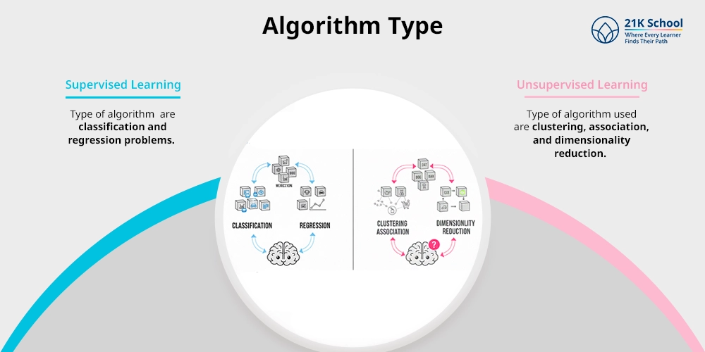 Algorithm Type