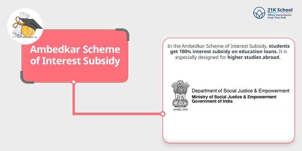 Ambedkar Scheme of Interest Subsidy