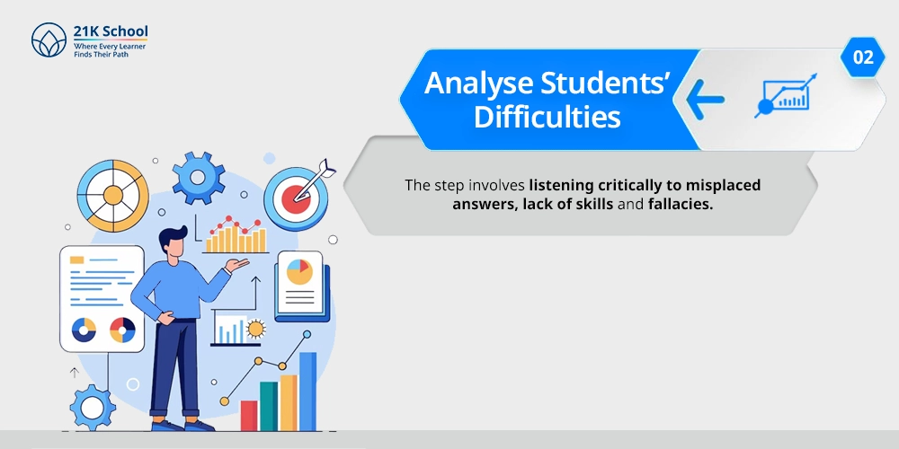 Analyse Students