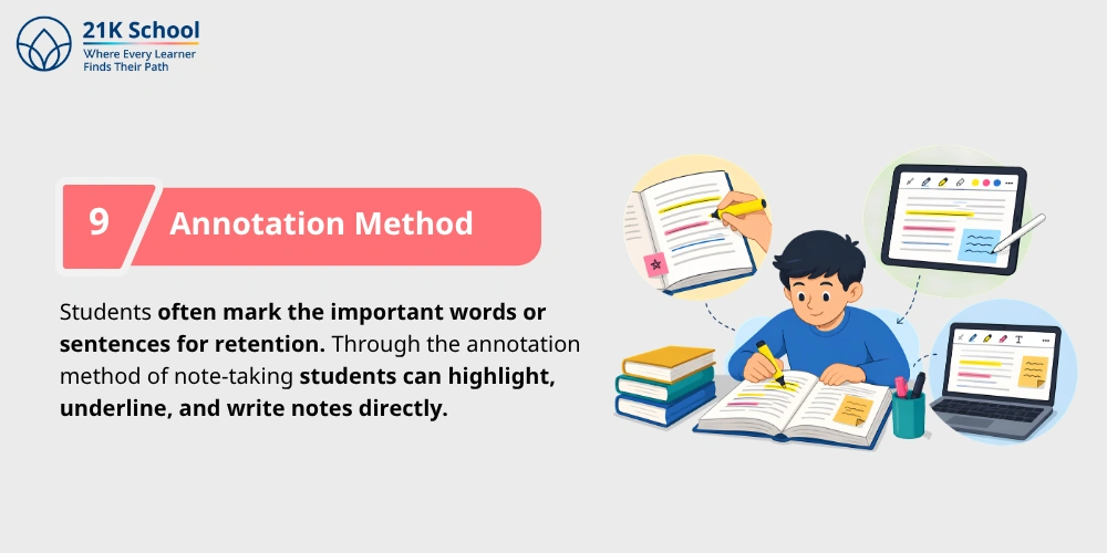 Annotation Method