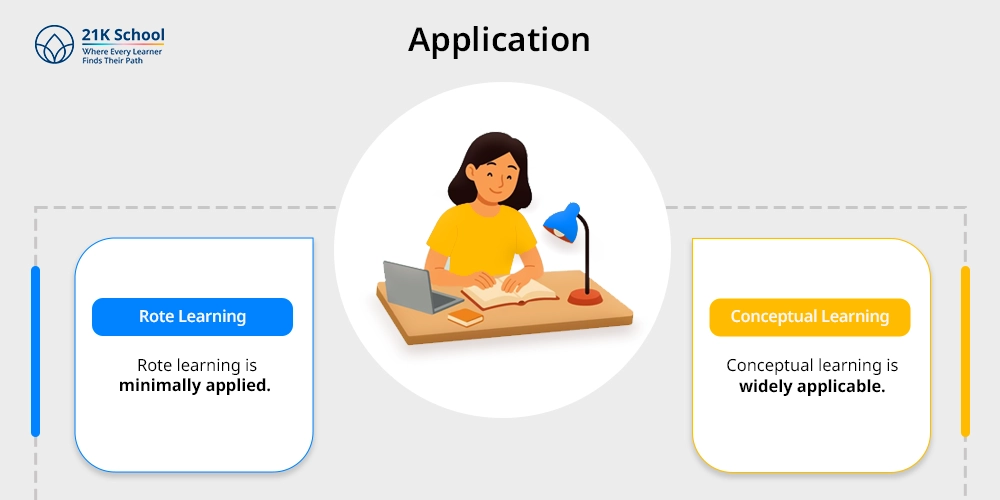 Application 
