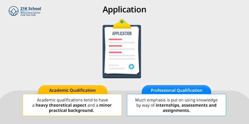 Application