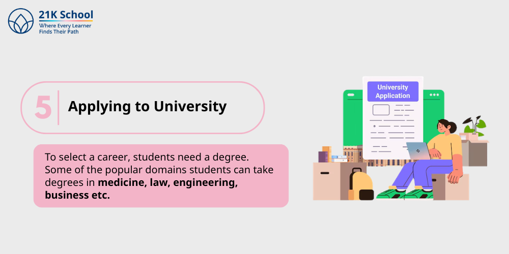 5. Applying to University