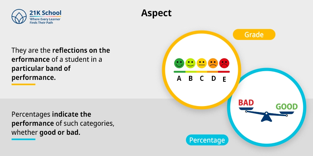 Aspect