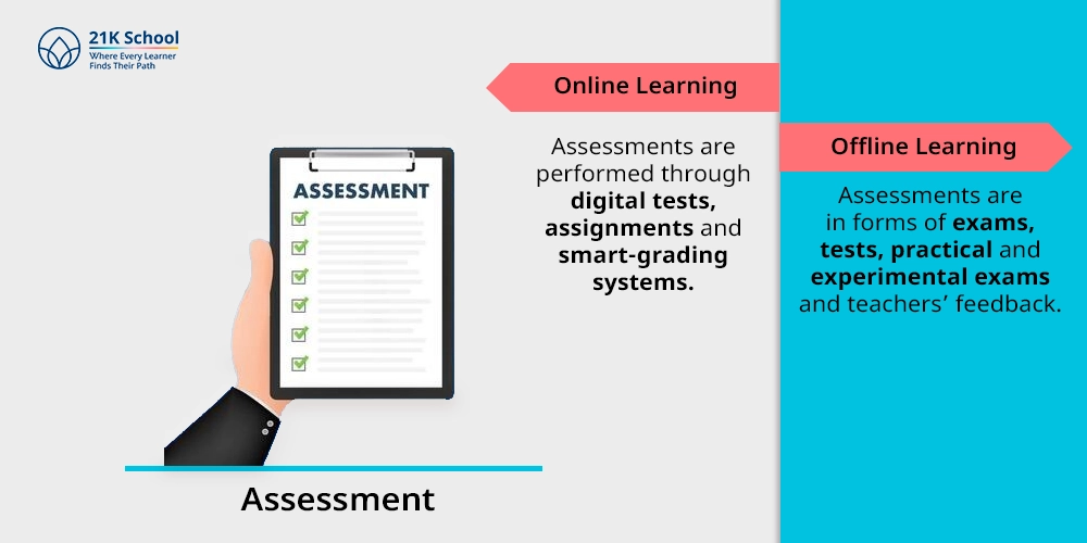 Assessment