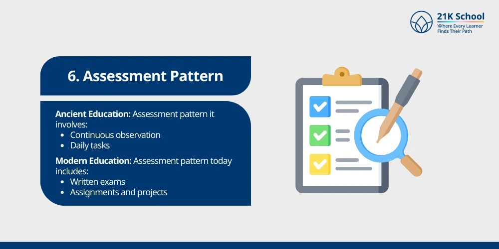 Assessment Pattern