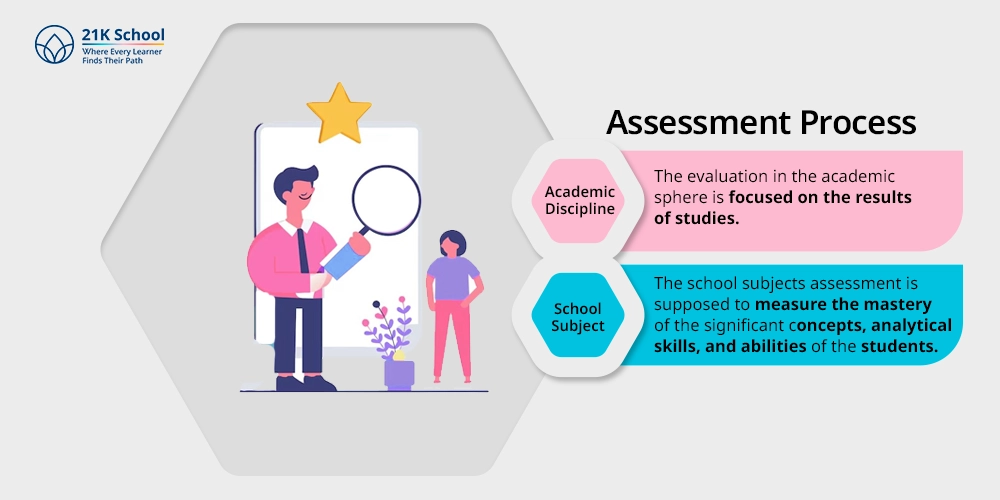Assessment Process