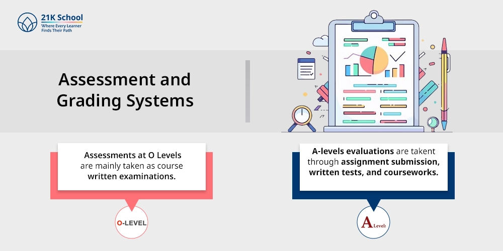 Assessment and Grading Systems