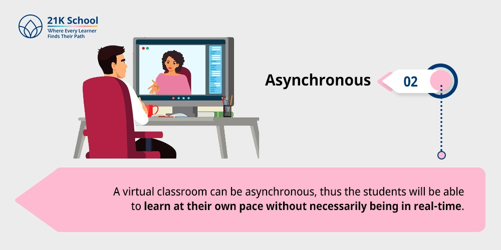 Asynchronous