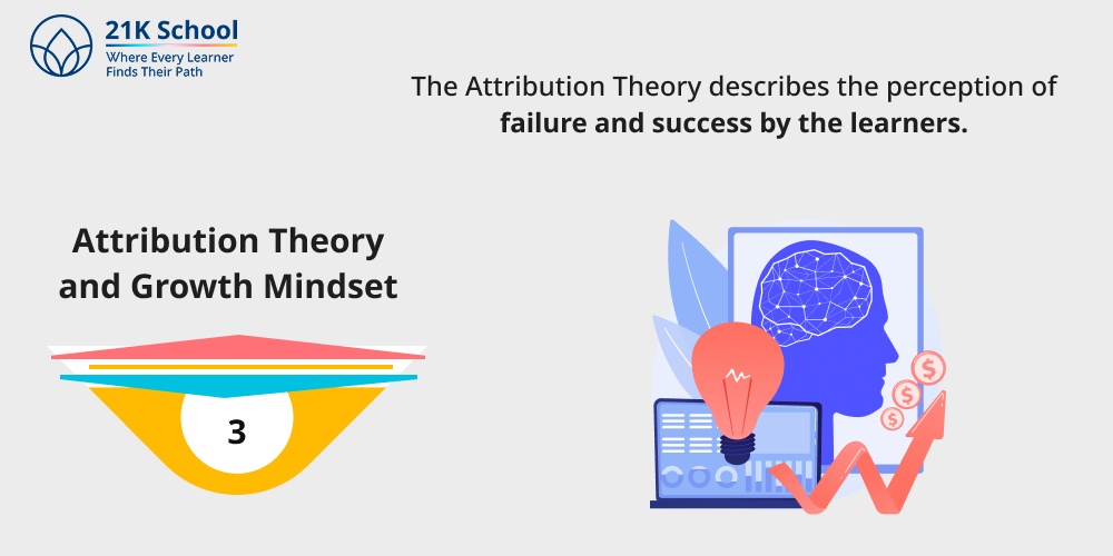 Attribution Theory and Growth Mindset